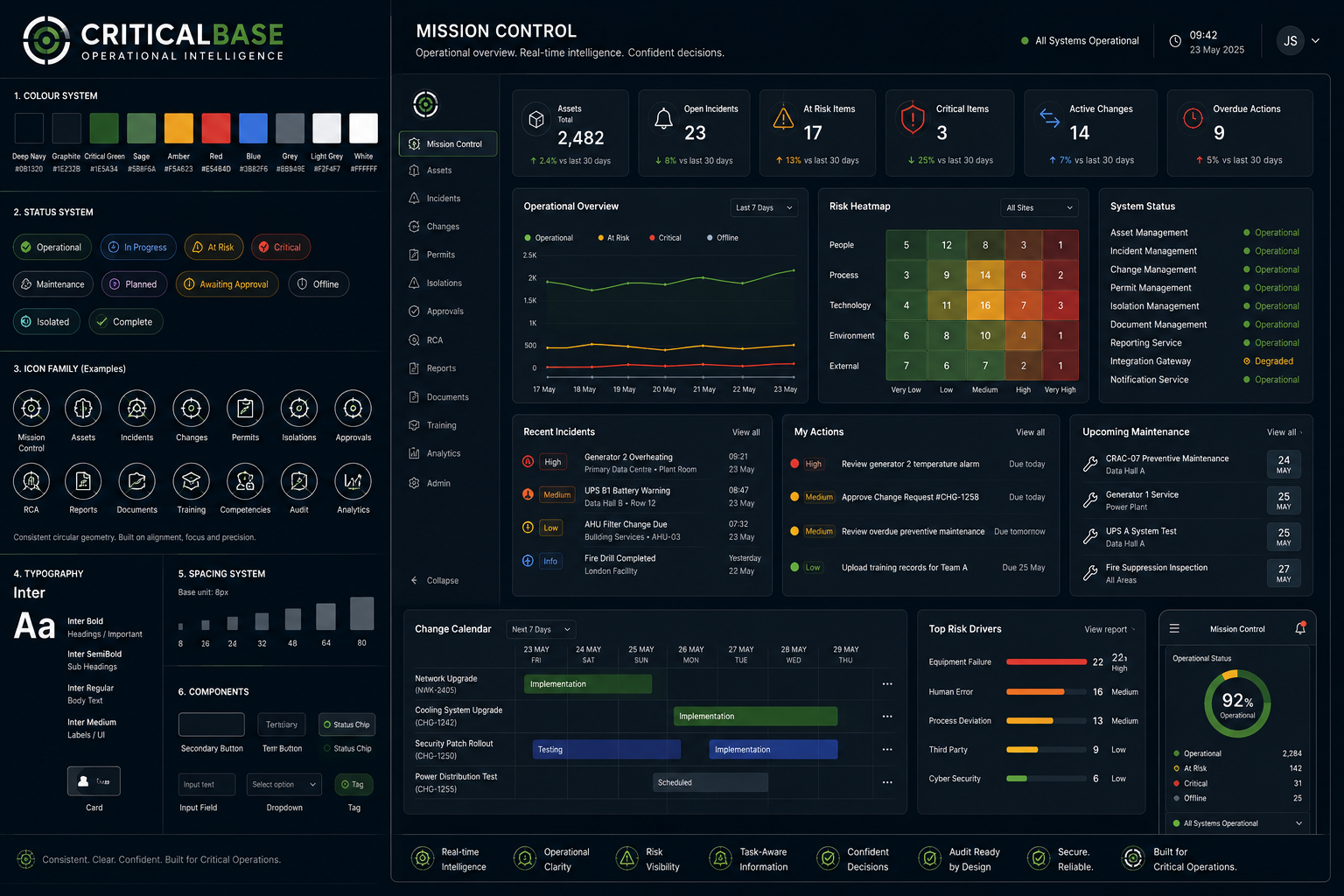 CriticalBase Mission Control interface concept